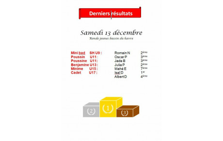 Resultat RDJ 3ème journée